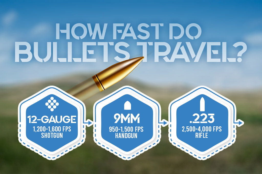 How Fast Does a Bullet Travel in MPH?