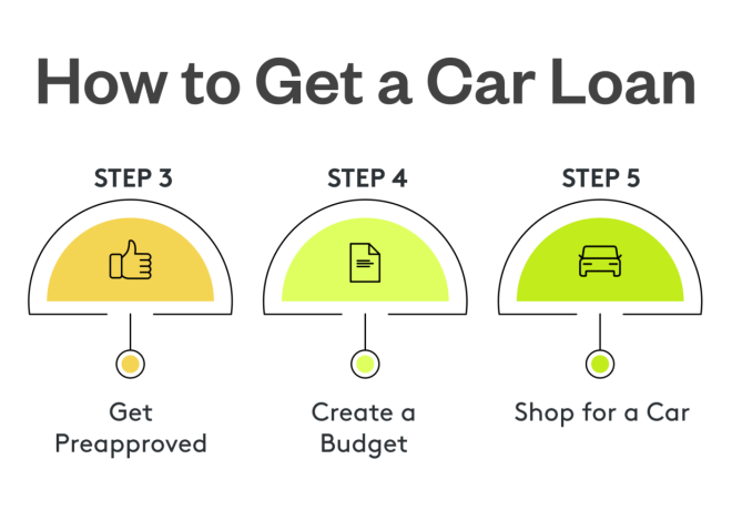 How to Get a Loan on Your Car