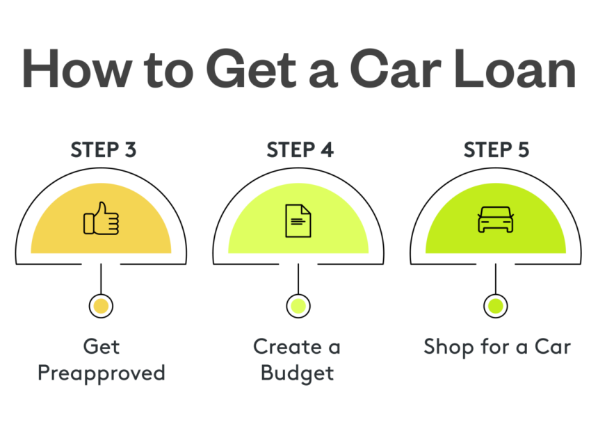 How to Get a Loan on Your Car