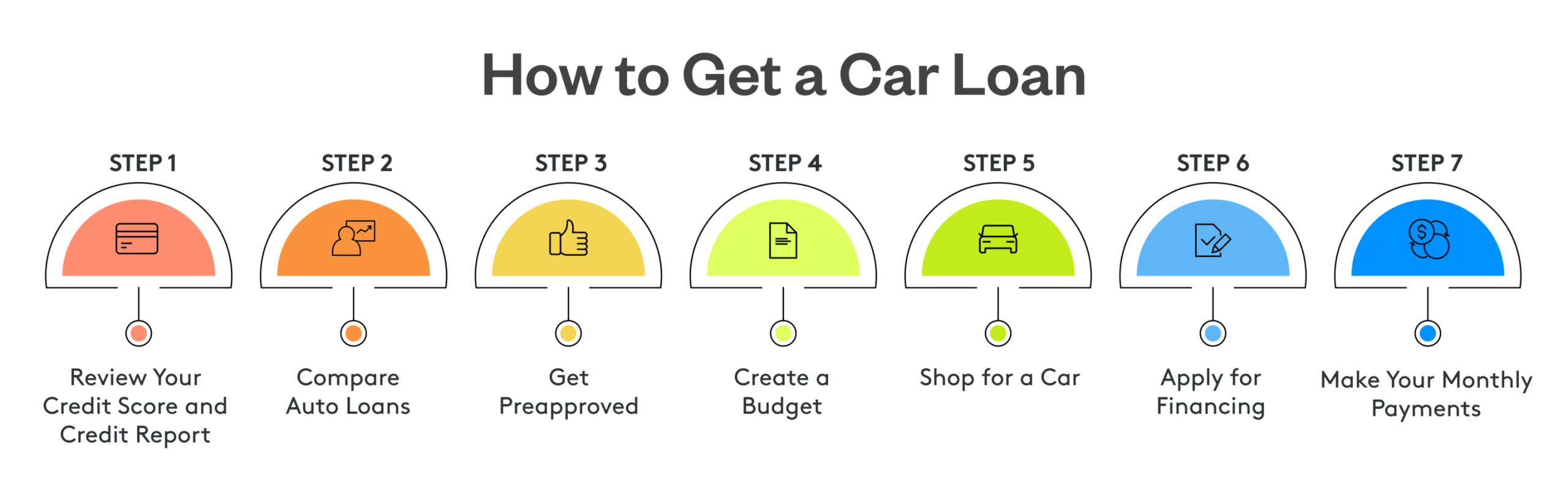 How to Get a Loan on Your Car