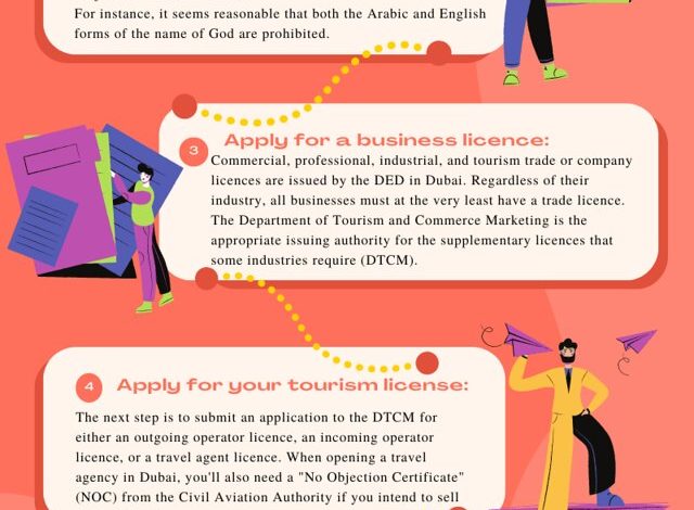 How to Open a Travel Agency