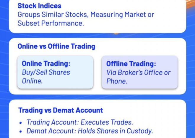 Trading Stocks: A Beginner’s Guide to the Market