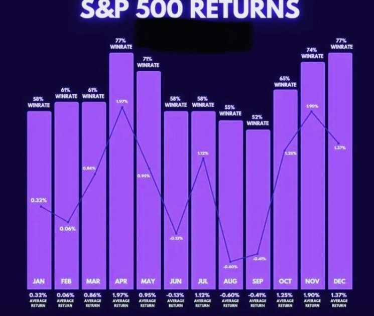 S&P 500 Returns Adjusted for Inflation: Nominal vs. Real Returns