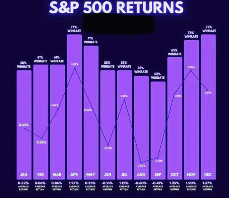 S&P 500 Returns Adjusted for Inflation: Nominal vs. Real Returns